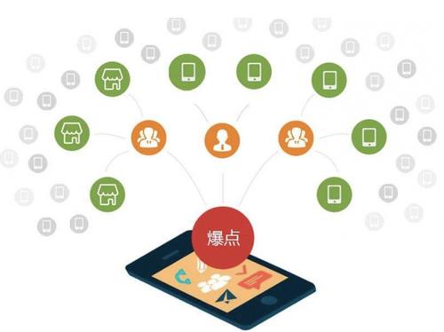莱阳为什么越来越多的企业通过软文营销来引流